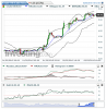 Crude Oil(Cada hora)20150203181224.png