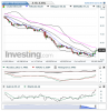 Crude Oil(Diariamente)20150203233328.png