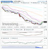 Crude Oil(Quotidiennement)20150204085715.png