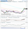 Crude Oil(5 Heures)20150204090011.png