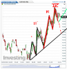 Euro Bund(5 Minuti)20150204121941.png