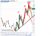 Euro Bund(5 Minuti)20150204121941.png