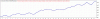 TesterGraph.gif