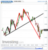 Euro Bund(5 Minuti)20150204150600.png