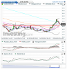 Crude Oil(5 Horas)20150204183430.png