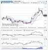 Crude Oil(Cada hora)20150204195553.png