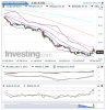 Crude Oil(Diariamente)20150204201229.png