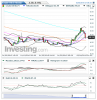 Crude Oil(5 Horas)20150204210715.png