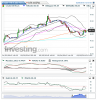 Crude Oil(Cada hora)20150205131923.png