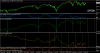 Usa500Mar15Daily.png