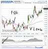 Euro Bund(5 Minuti)20150206104131.png