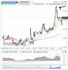 Euro Bund(5 Minuti)20150206112621.png