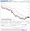 Crude Oil(Diariamente)20150206120219.png