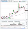 Euro Bund(5 Minuti)20150206124818.png