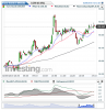 Euro Bund(5 Minuti)20150206141304.png