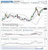 Crude Oil(5 Heures)20150206184247.png