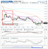 Silver(Weekly)20150206185804.png