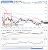 Gold(Settimanale)20150207003257.png