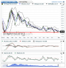 US Sugar No11(Weekly)20150208114712.png