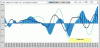 DAX-Macd-6-02.GIF