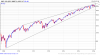 S-P-500-Index-2015-02-08-chart.png