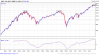 S-P-500-Index-2015-02-08-chart2.png