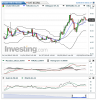 Crude Oil(5 Horas)20150209085348.png