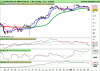 LYXOR UCITS ETF EURO STOXX 50.png