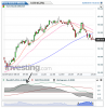 Euro Bund(5 Minuti)20150209153121.png