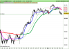 FTSE MIB40b Index.png