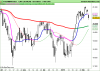 FTSE MIB40d Index.png