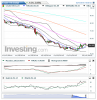 Crude Oil(Daily)20150210165926.png