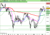 FTSE MIB40d Index.png