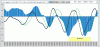 Eni-Macd-10-02.GIF