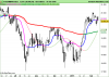 FTSE MIB40d Index.png