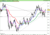 FTSE MIB40w Index.png