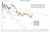 Gold-Downtrend-Analogues.png