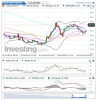 Crude Oil(5 Horas)20150212115644.png