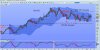 ftsebancheweekly110215.jpg