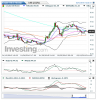 Crude Oil(5 Horas)20150212145002.png