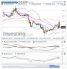 Crude Oil(Cada hora)20150212165750.png