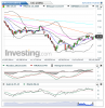 ENI(Giornaliero)20150212173824.png