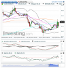 Crude Oil(Cada hora)20150212175706.png