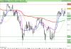 FTSE MIB40 Index.png