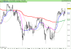 FTSE MIB40 Index.png
