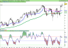 LYXOR UCITS ETF EUROw STOXX 50.png