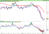 ETFS DAILYw LEVERAGED WTI CRUDE OIL.png