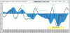 Saipem-Macd-13-02.GIF