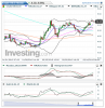 Crude Oil(5 Horas)20150216111921.png