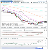 Crude Oil(Diariamente)20150216110205.png